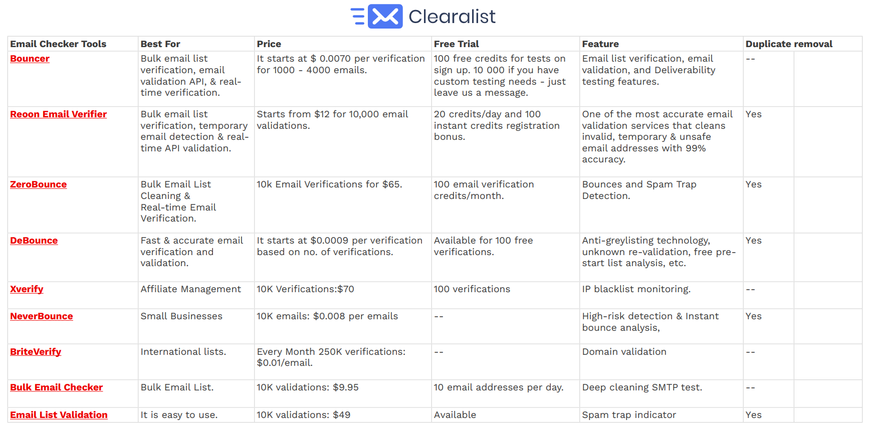 best email verification services pricing chart - Clearalist